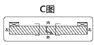 人在外，右內(nèi)開