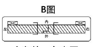 人在外，在內(nèi)開